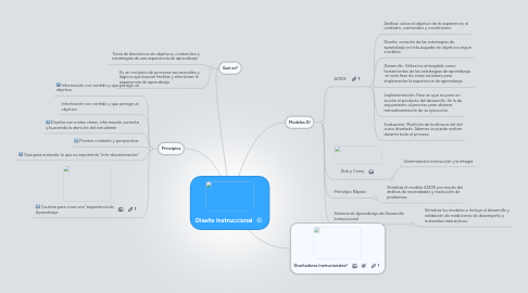 Mind Map: Diseño Instruccional