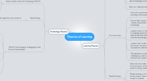 Mind Map: Theories of Learning