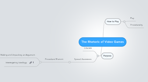 Mind Map: The Rhetoric of Video Games