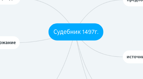 Mind Map: Судебник 1497г.