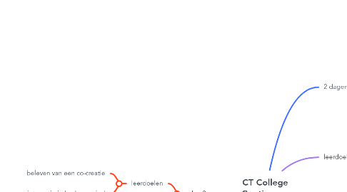 Mind Map: CT College Continuous Transformation