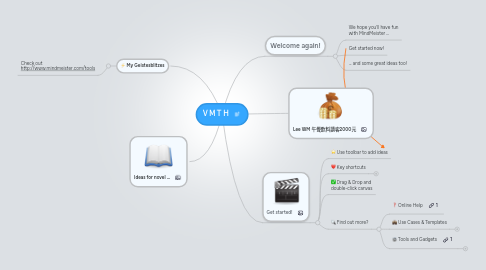 Mind Map: VMTH