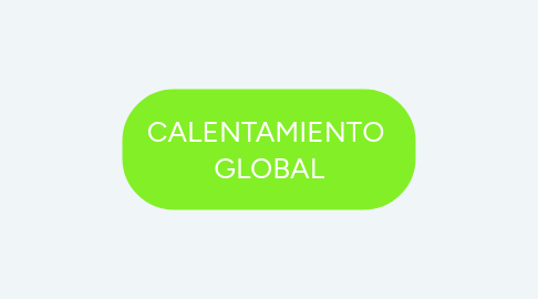 Mind Map: CALENTAMIENTO  GLOBAL