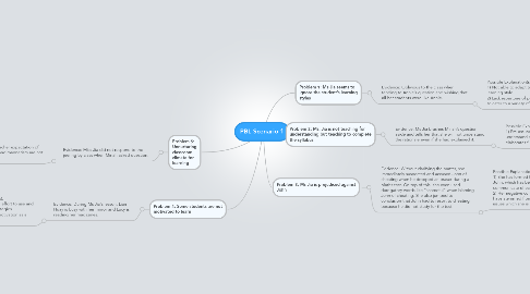 Mind Map: PBL Scenario 1