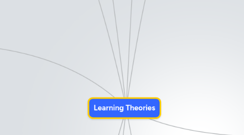 Mind Map: Learning Theories