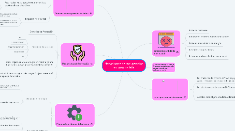 Mind Map: Mecanismos de recuperación en caso de falla