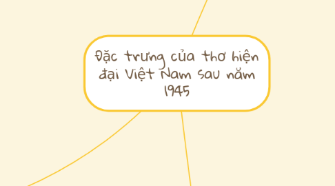 Mind Map: Đặc trưng của thơ hiện đại Việt Nam sau năm 1945