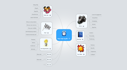 Mind Map: Học trực tuyến