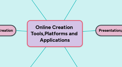 Mind Map: Online Creation Tools,Platforms and Applications