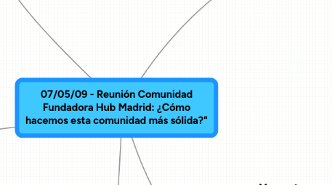 Mind Map: 07/05/09 - Reunión Comunidad Fundadora Hub Madrid: ¿Cómo hacemos esta comunidad más sólida?"