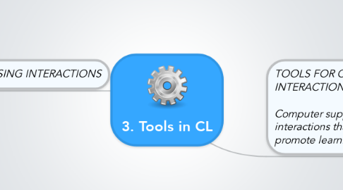 Mind Map: 3. Tools in CL