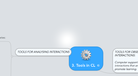 Mind Map: 3. Tools in CL