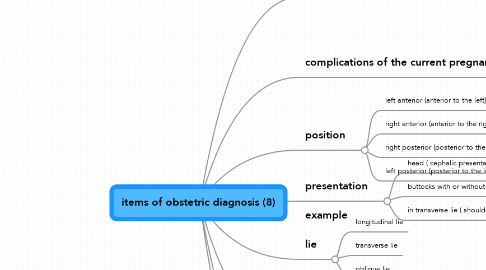 Mind Map: items of obstetric diagnosis (8)
