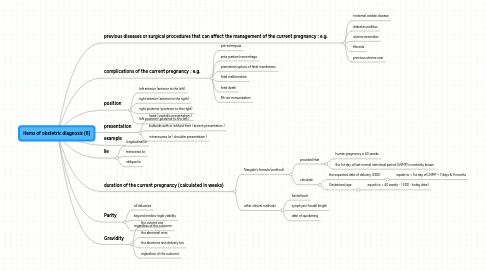 Mind Map: items of obstetric diagnosis (8)