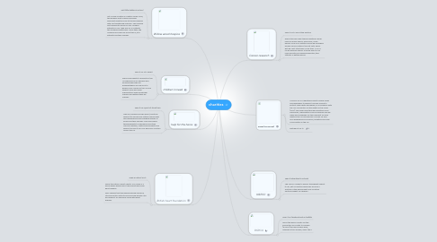 Mind Map: charities