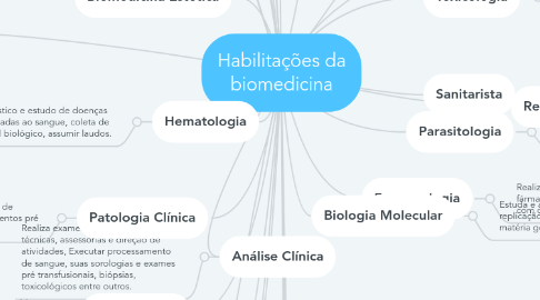 Mind Map: Habilitações da biomedicina