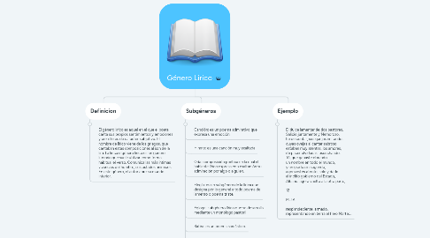 Mind Map: Género Lirico