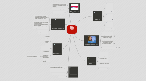 Mind Map: Charites