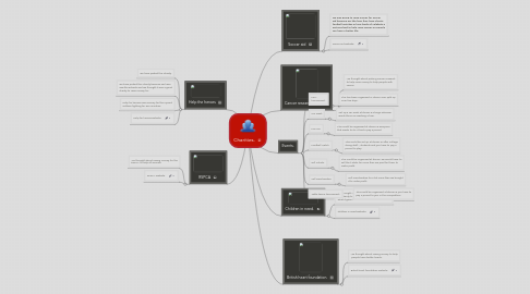 Mind Map: Charities.