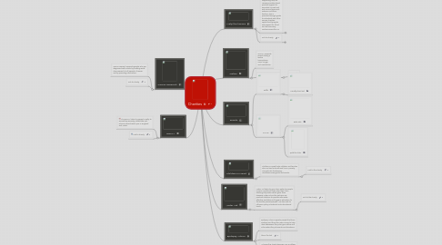 Mind Map: Charities