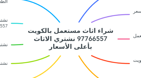 Mind Map: شراء اثاث مستعمل بالكويت 97766557 نشتري الاثاث بأعلى الأسعار