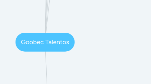 Mind Map: Goobec Talentos