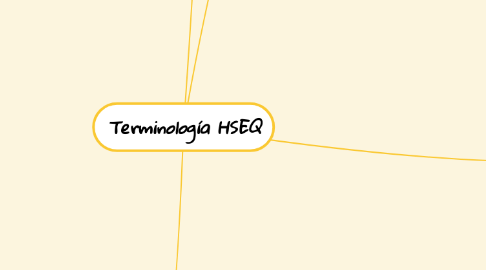 Mind Map: Terminología HSEQ