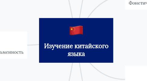 Mind Map: Изучение китайского языка