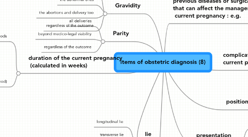 Mind Map: items of obstetric diagnosis (8)