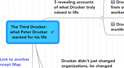 Mind Map: The Third Drucker: what Peter Drucker  wanted for his life