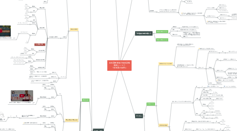 Mind Map: 日本語教育能力検定試験 勉強ノート⑦ 「日本語の音声Ⅰ」