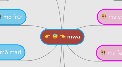Mind Map: mwa