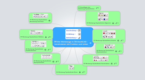 Mind Map: 04 Die Werkzeuge in 3D-DachCAD -  konstruieren mit Punkten und Linien