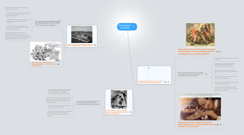Mind Map: Transformation of the North