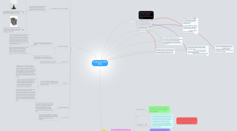 Mind Map: Tranformation of the North