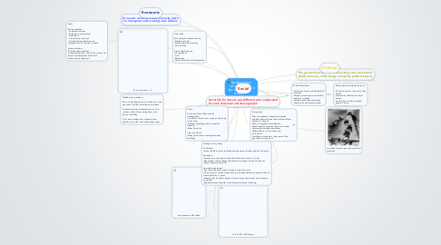 Mind Map: Transformation of the North By: Adeola and Quasim
