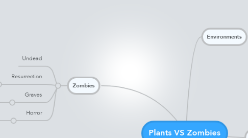 Mind Map: Plants VS Zombies