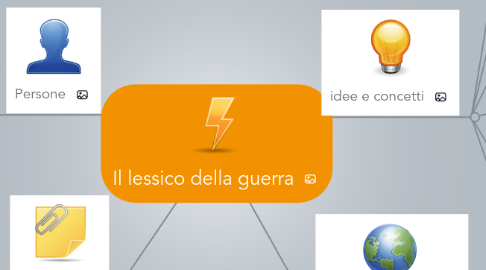 Mind Map: Il lessico della guerra