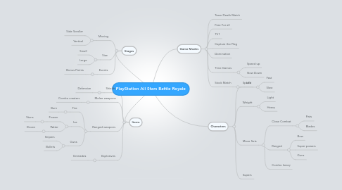 Mind Map: PlayStation All Stars Battle Royale