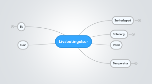 Mind Map: Livsbetingelser