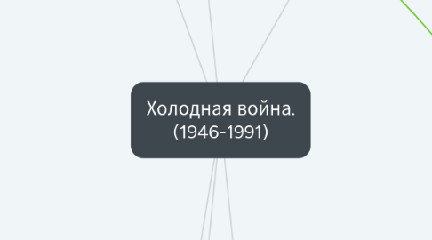 Mind Map: Холодная война. (1946-1991)