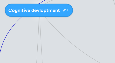 Mind Map: Cognitive devloptment