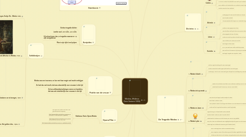 Mind Map: Medea, Μήδεια (Sam Sweere G5Q)