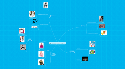 Mind Map: Toys are U.S. America at Play