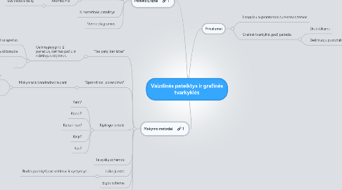 Mind Map: Vaizdinės pateiktys ir grafinės tvarkyklės