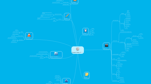 Mind Map: Project Video