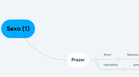 Mind Map: Sexo (1)