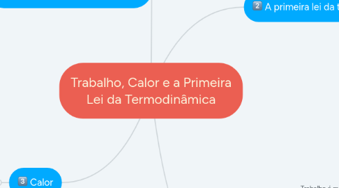 Mind Map: Trabalho, Calor e a Primeira Lei da Termodinâmica