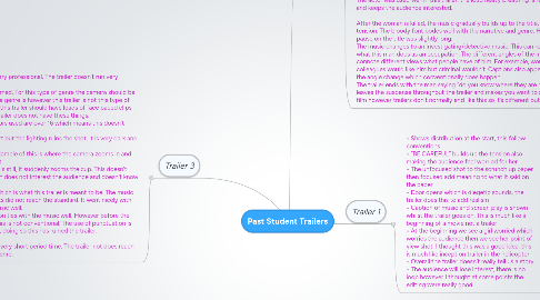 Mind Map: Past Student Trailers