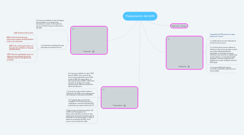 Mind Map: Manipulación del ADN